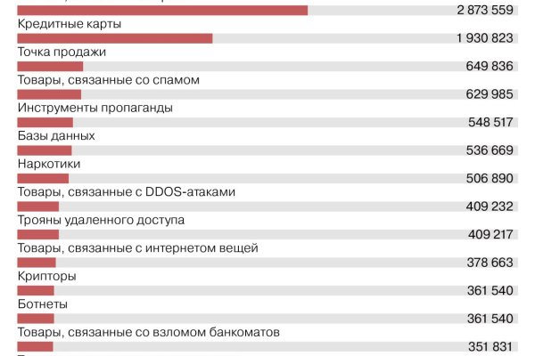 Вход кракен код