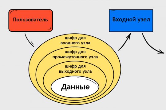 Кракен перестал работать